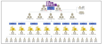 원금에 이자 20% 준댔는데…`5천억대` 다단계 사기 일당 덜미