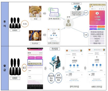 `코인 기술자`와 `다단계 사기범`의 만남…5천억대 다단계 사기(종합)