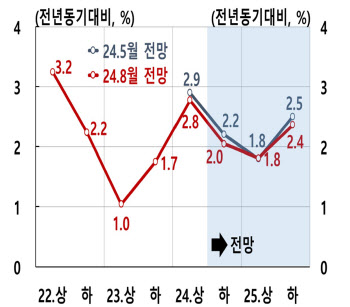 韓성장 '빨간불' 켜진거냐 질문에…이창용 "수출 어떻게 해석할지 고민 중"