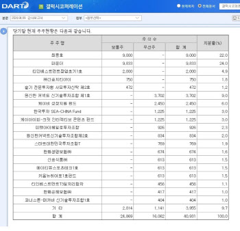 [인사이트] 로제 열풍에 이어 지드래곤 복귀에 주목하는 투자자들