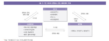 1인 유튜버 전성시대…"특성 고려 계약조건 등 정리해야"