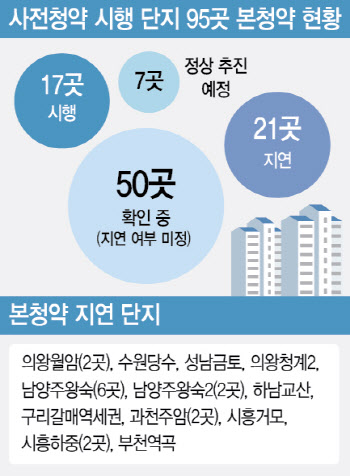 공공 분양가 산출근거 불신 커져…민간 당첨 지위승계도 사실상 불가