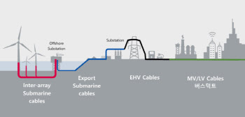 LS에코에너지, 베트남 거점 케이블·희토류 사업 성장 본격화