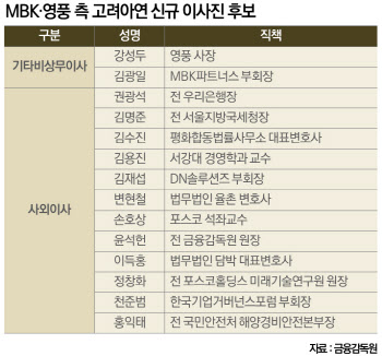 [마켓인]“채용비리·겸직논란까지”…MBK 측 사외이사 후보 자격 논란