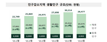 "수십만명 서핑 성지 찾더니"…인구 2.7만 '이 동네' 돈방석