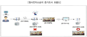 판·검사도 변호사도 '클릭'…시행 앞둔 형사전자소송 기대반 우려반