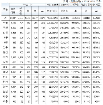 학교 주변에 성범죄자 얼마나 있나 봤더니.. '충격'