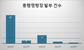 '김건희'로 시작해 끝난 22대 첫 국감…"상시국감 도입해야"