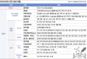 우후죽순 비만 테마주…숨겨진 ‘옥석’ 찾으려면