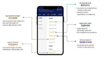 NH證, ‘모바일앱 퇴직연금 서비스’ 누적 이용수 400만회 돌파