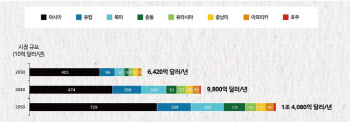 ‘청정수소 입찰’ SK·한화 '참전'…포스코·고려아연 '시기상조'