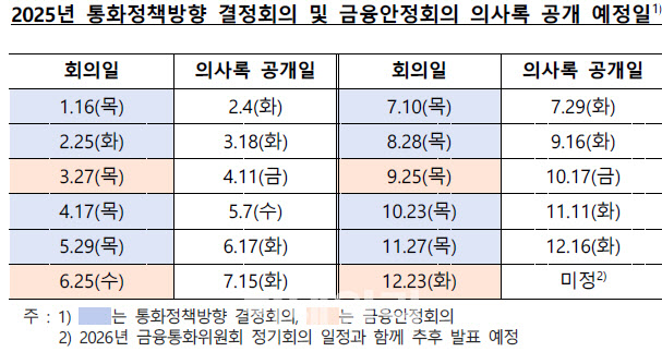 내년 첫 금통위 1월 16일 개최…한은, 금통위 일정 발표