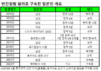 "식사자리서 北이야기했다고"…中서 간첩 된 일본인의 고백