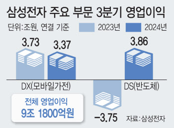 HBM4 승부…삼성 올해 R&D 30조 역대급 투자