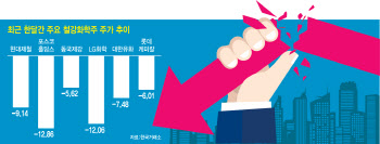 “中 부양책 기대 못 미쳐”…철강·화학株, 한 달 만에 ‘주가 제자리’