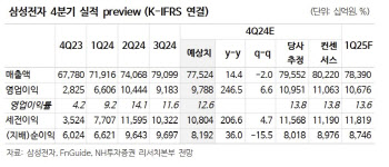 삼성전자, 부정적 요소 대부분 주가에 반영…역사적 저점-NH