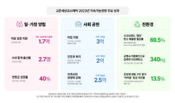 “ESG 경영 강화”…고운세상, 지속가능경영보고서 발간