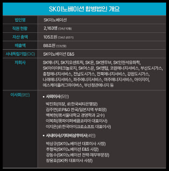 SK이노, 합병법인 공식 출범…‘105조 에너지 기업’ 탄생