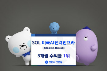 신한운용, 'SOL 미국AI 전력인프라'  3개월 수익률 전체 1위