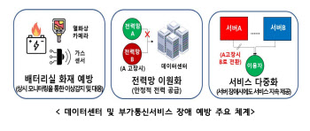 "국민 서비스 먹통 막자"…과기정통부, 합동 재난대응 훈련