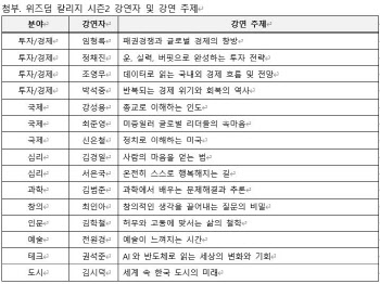 교보문고, 삼프로TV와 `위즈덤 칼리지 시즌2` 운영