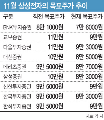 외국인 엑소더스 끝났는데…6만전자 회복은 언제