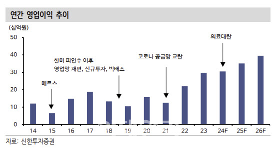 제이브이엠, 올해 저성장 지속…목표가↓-신한