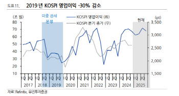 "美 대선 누가 되든 '자국 우선'…충격은 2018년보다 적을 것"