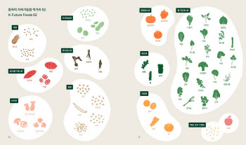 한국인의 지속가능 먹거리는?…이마트 'K퓨처푸드 52' 보고서