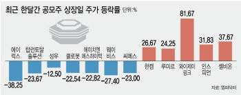 “묻지마 청약 시대 끝났다”…‘알짜 IPO’ 골라야