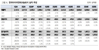 한국타이어, 3Q 호실적 기반 주가 단기 반등 가능-대신