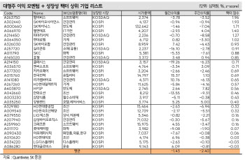 "미 대선·FOMC 임박…이익 모멘텀 기업 주목"