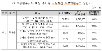 캠코, 기초생활 수급자 대상 5건 국유부동산 임대