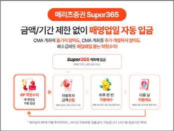 메리츠證, '일 복리 이자' Super365로 고액자산가 인기몰이