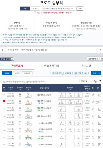 ‘레알마드리드 VS AC밀란’… 프로토 승부식 133회차 챔피언스리그 대상 경기 마감 임박