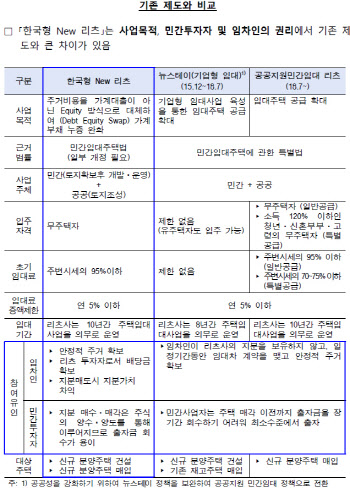 "리츠 투자로 돈 벌고 아파트 살자"…한은, 파격 제안