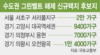 서초 서리풀 2만가구 공급 그린벨트도 풀었다