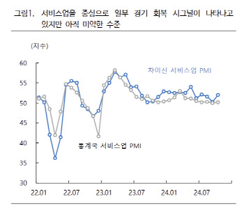 “中재정부양책, 경기부양 위한 규모가 관건”