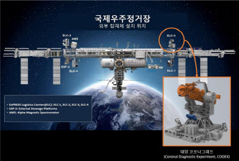 한미 합작 '태양망원경' 국제우주정거장 도킹 성공