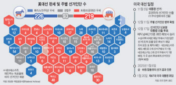 트럼프, 네브래스카 선거인단 3명 확보[CNN예측]