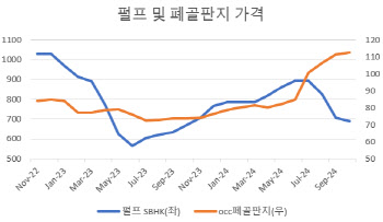 종이값 잇단 인상…한강책·새해 달력·다이어리값 오를까