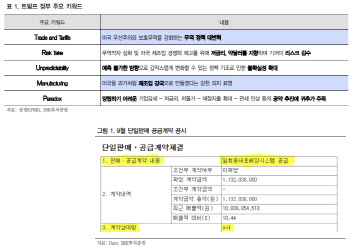 마이크로디지탈, 美시장 파트너십 확보로 트럼프 정책 부합-IBK