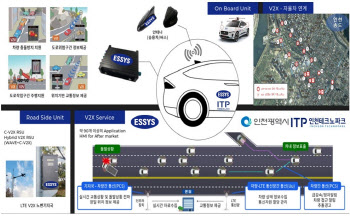 인천서 국내 최초 LTE통신기반 자율주행 실증인프라 구축