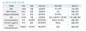 무협 “‘자연자본 공시’ 강화 될 듯…탄소처럼 관리 필요”