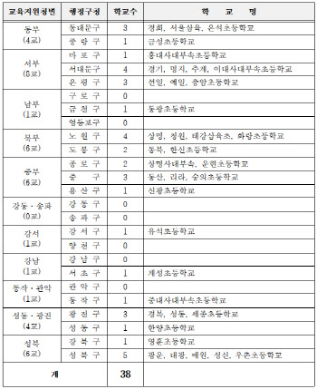 서울 사립초, 오는 13일까지 원서접수…1인당 최대 '3곳'