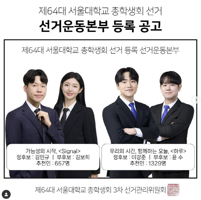 의대 증원 여파, 서울대 총학 선거까지 번졌다…의대생 출마 논란