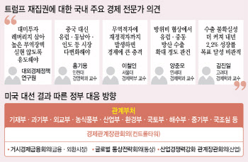 트럼프노믹스에 수출·내수 모두 위기…내년 성장률 2.2% 목표 '경고등'