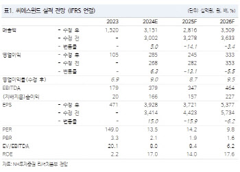 씨에스윈드, 2026년 실적 개선 가능성…긴 호흡 접근 필요-NH