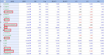 K바이오 집어삼킨 ‘트럼프’…JW생명과학·신약 ‘어닝 서프라이즈’