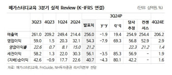 메가스터디교육, 실적 개선에 주주환원 계획도 순항-NH